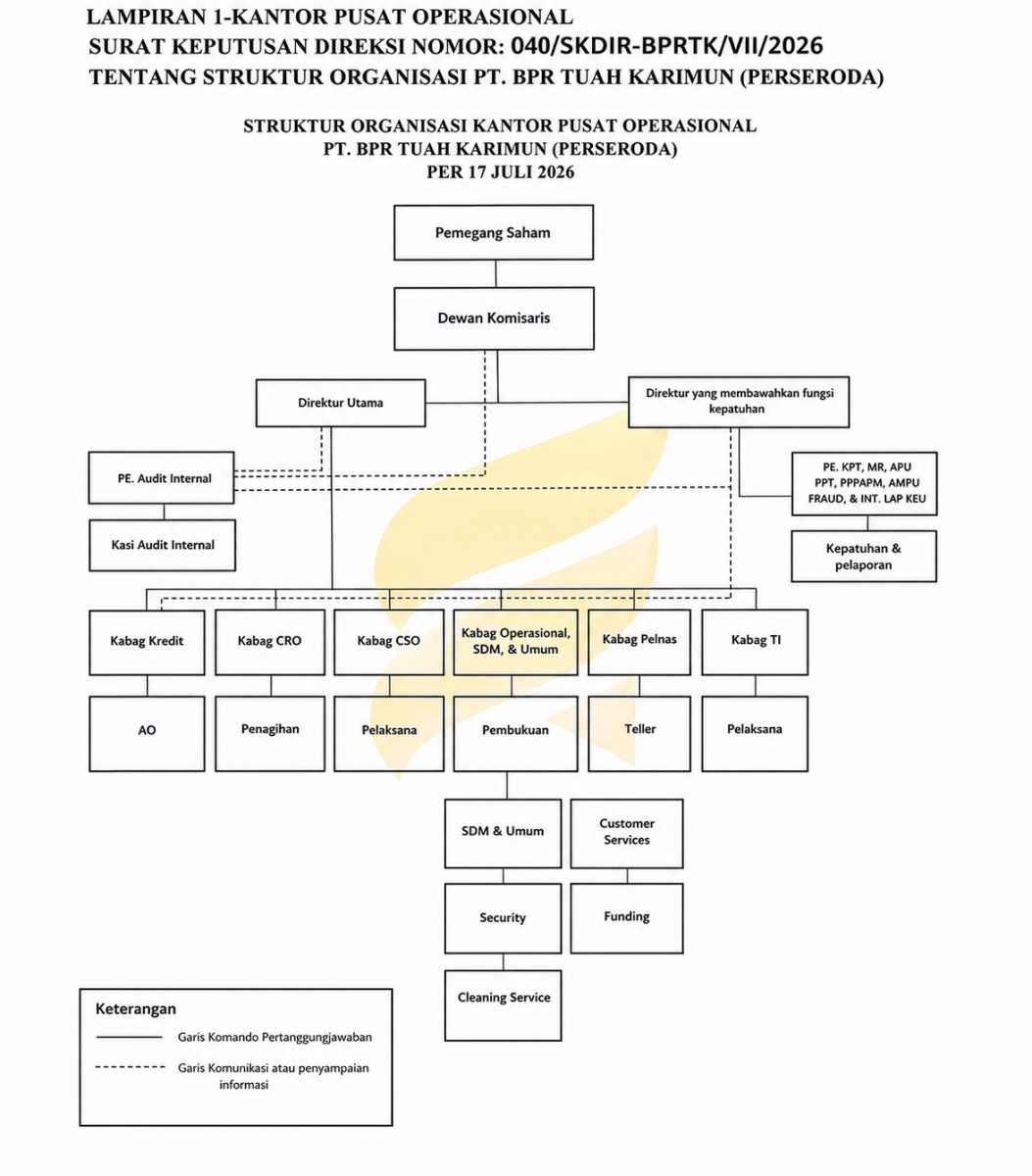 Struktur Organisasi
